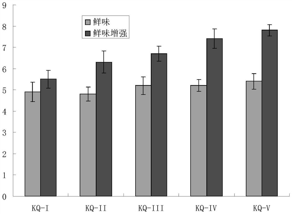 A kind of soy sauce umami base material and preparation method thereof