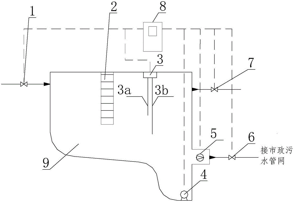 Pollutant-into-river complex ecology closure system