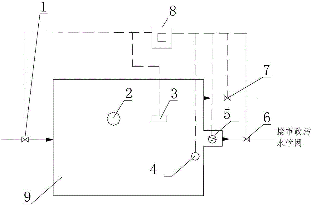 Pollutant-into-river complex ecology closure system