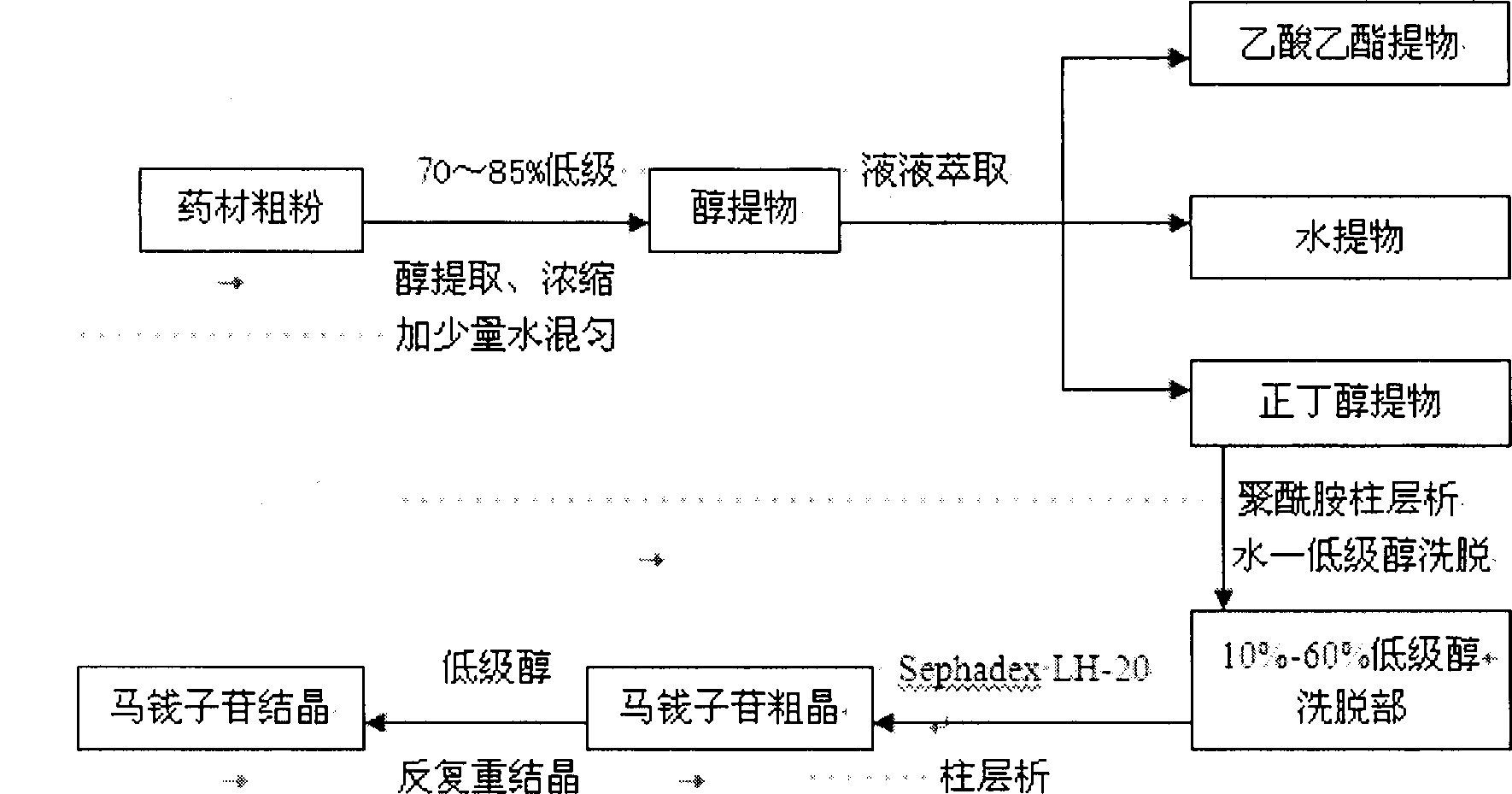 Method for extracting and separating loganin from flowers and flower buds or branches and leaves of Loliseria hypoglauca Miq