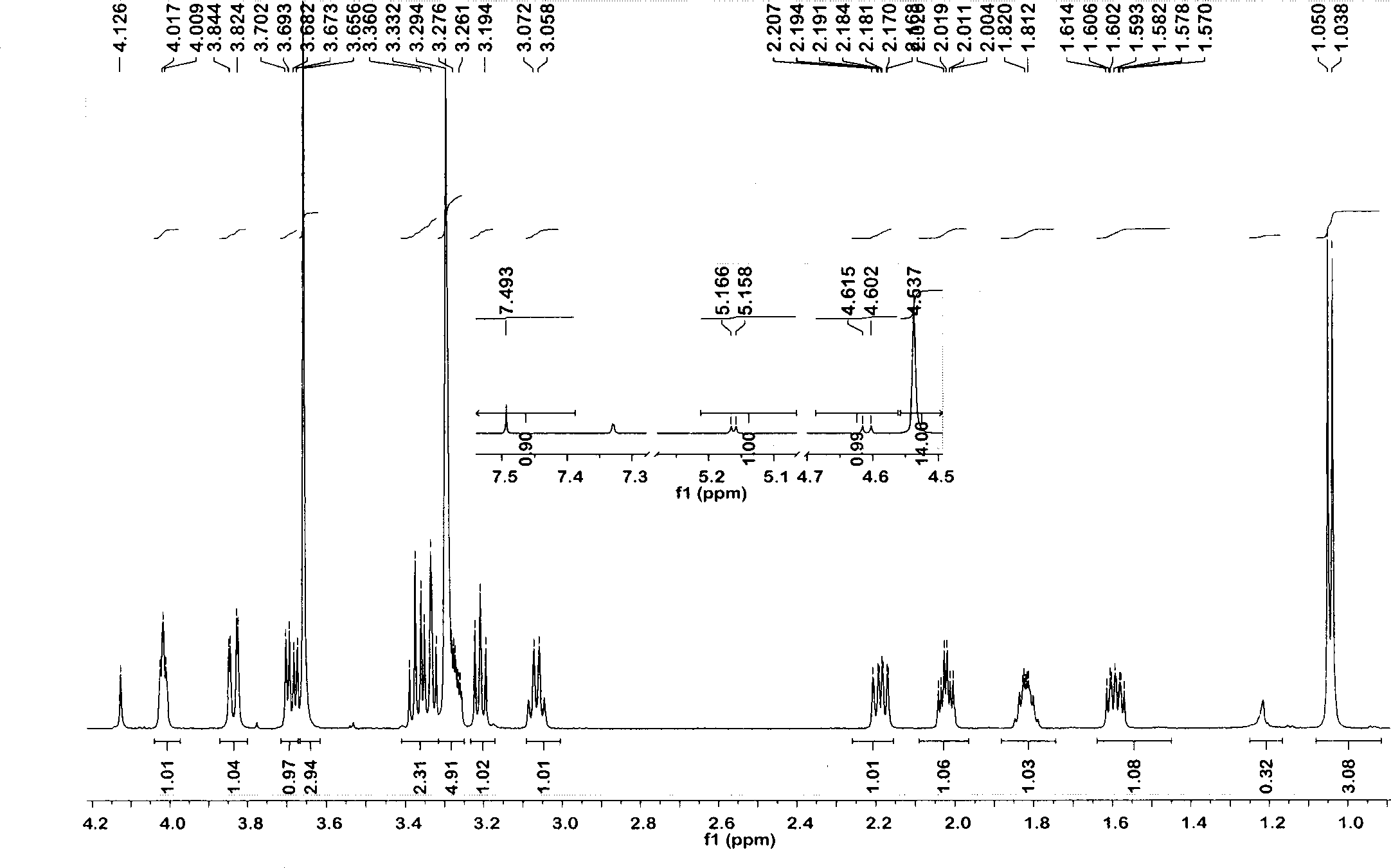 Method for extracting and separating loganin from flowers and flower buds or branches and leaves of Loliseria hypoglauca Miq