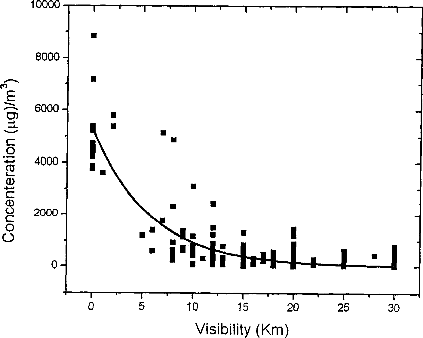 Method for obtaining near ground layer sand dust particle quantity deep time-space distribution