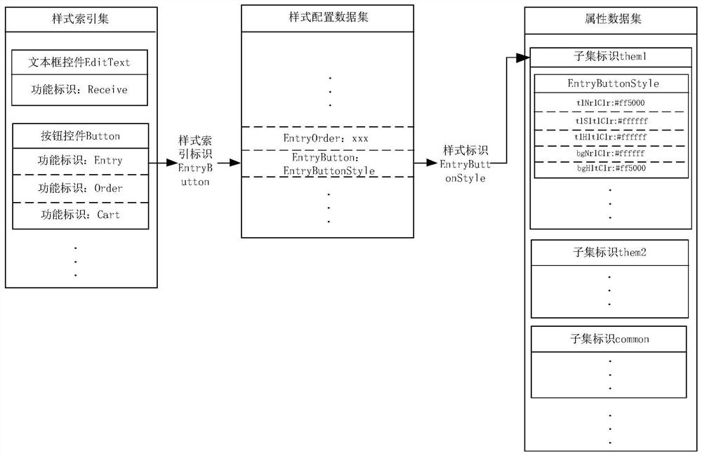 A component rendering method, page display method, client, server and storage medium