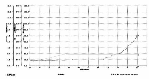 Cement paste system choosing method capable of preventing oil, gas and water from channeling