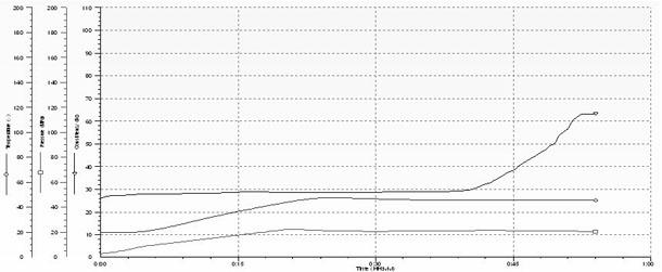 Cement paste system choosing method capable of preventing oil, gas and water from channeling