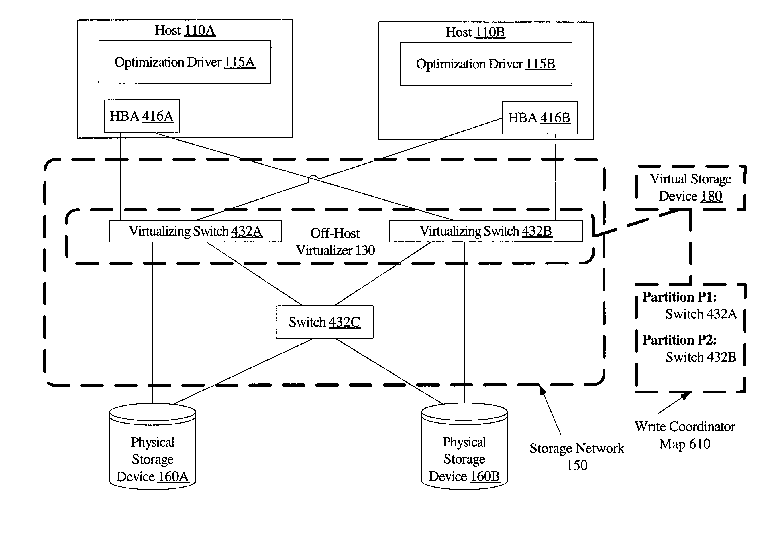 Host-based virtualization optimizations in storage environments employing off-host storage virtualization