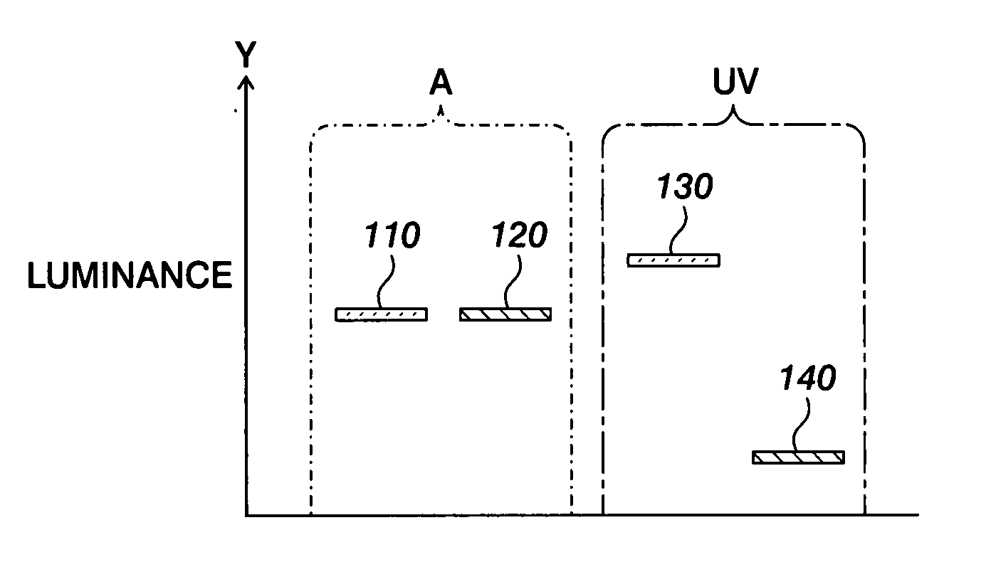 Substrate fluorescence mask utilizing a multiple color overlay for embedding information in printed documents