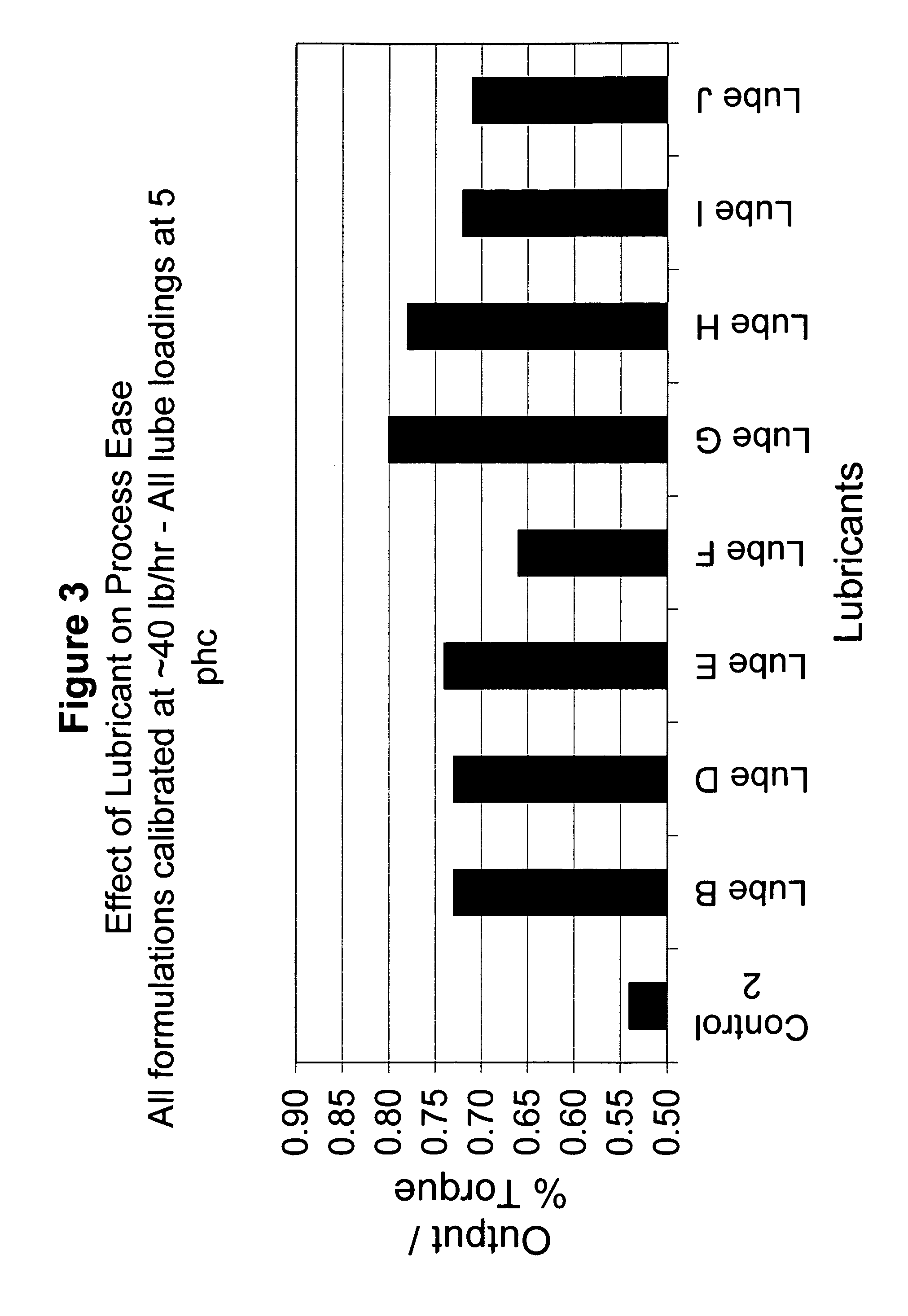 Non-wood fiber plastic composites