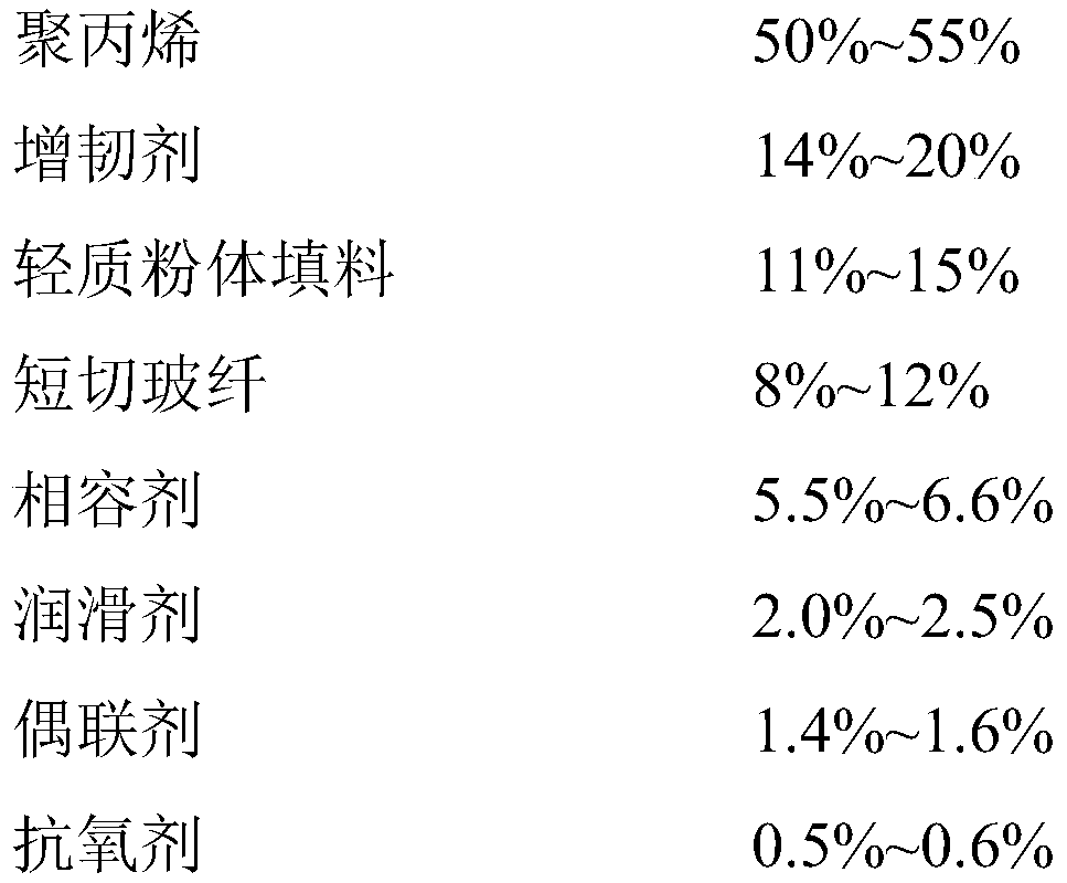 A kind of lightweight high specific strength modified polypropylene material and its preparation method