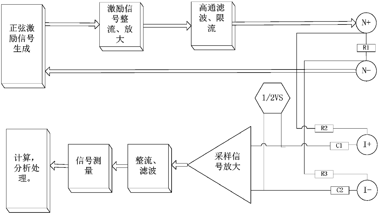 Four-electrode human body impedance heart rate signal acquisition circuit and method