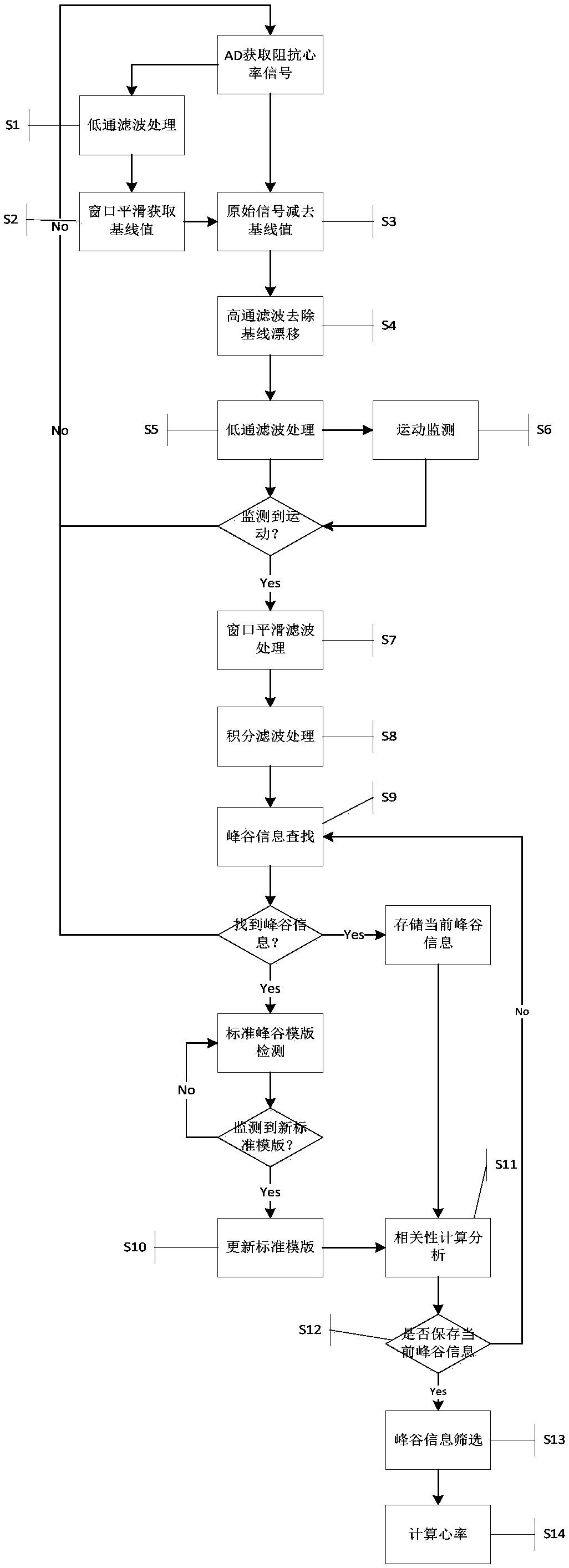 Four-electrode human body impedance heart rate signal acquisition circuit and method