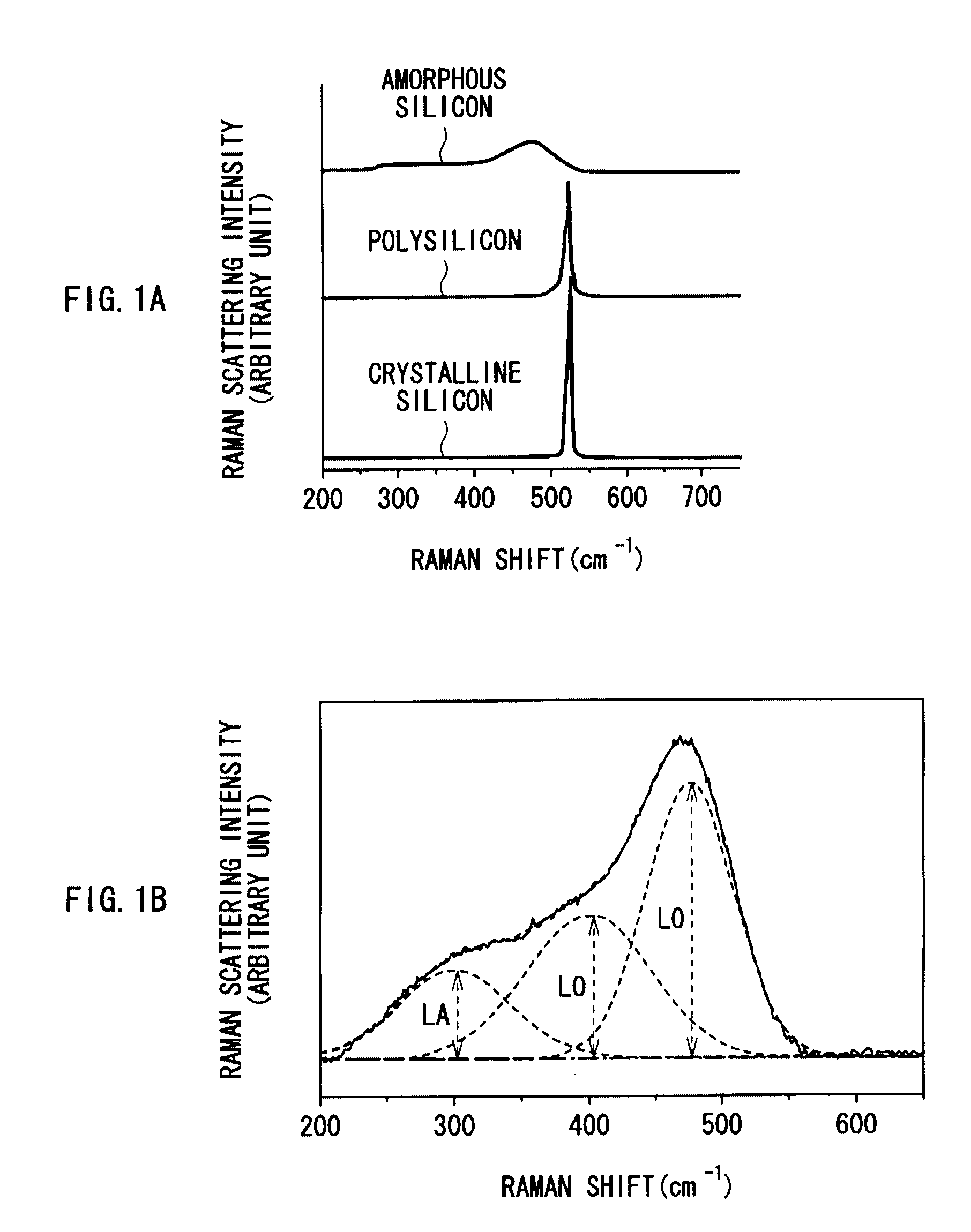 Anode for secondary battery, method of manufacturing it, and secondary battery