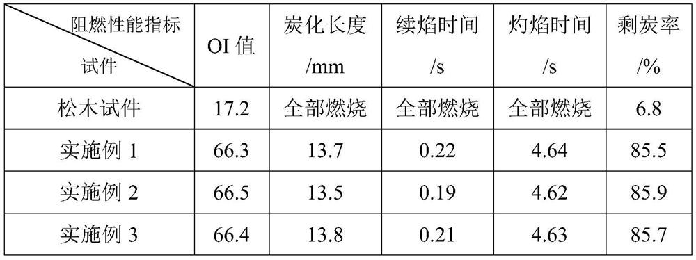 A kind of anticorrosion, flame retardant formaldehyde-free plywood and preparation method thereof