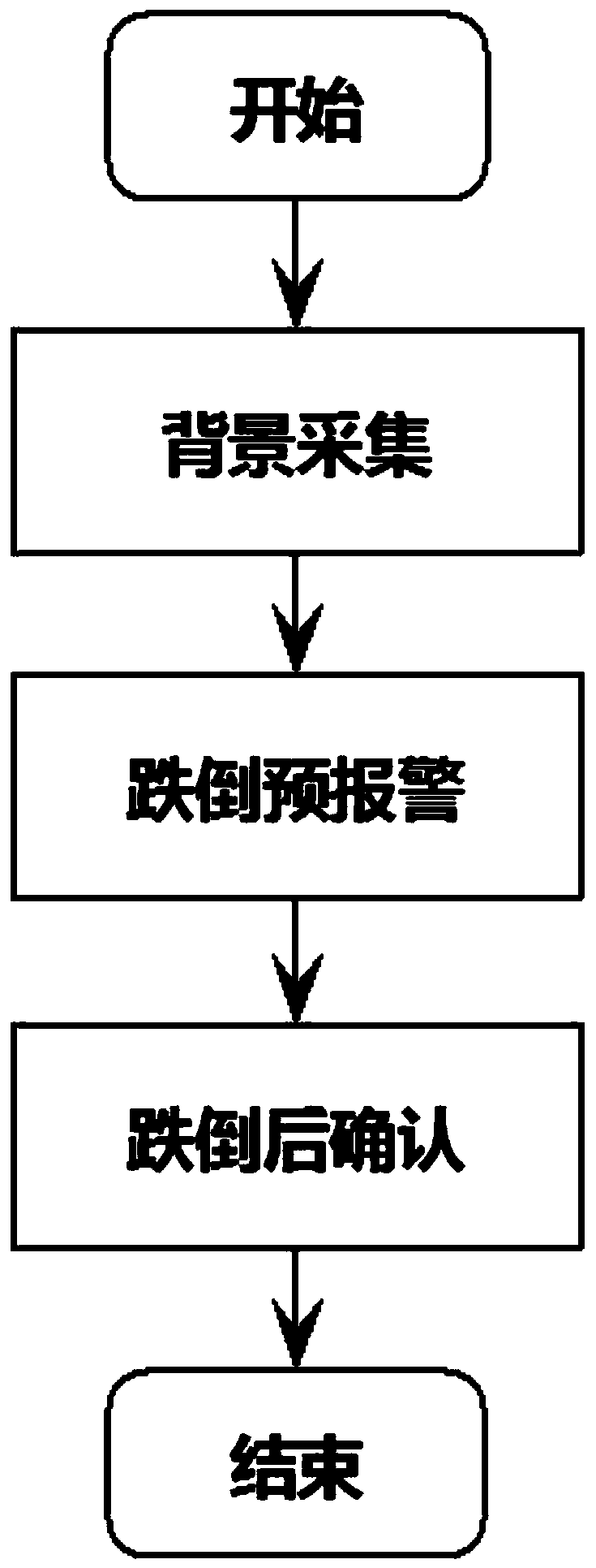 Method and system for quickly detecting fall in showering