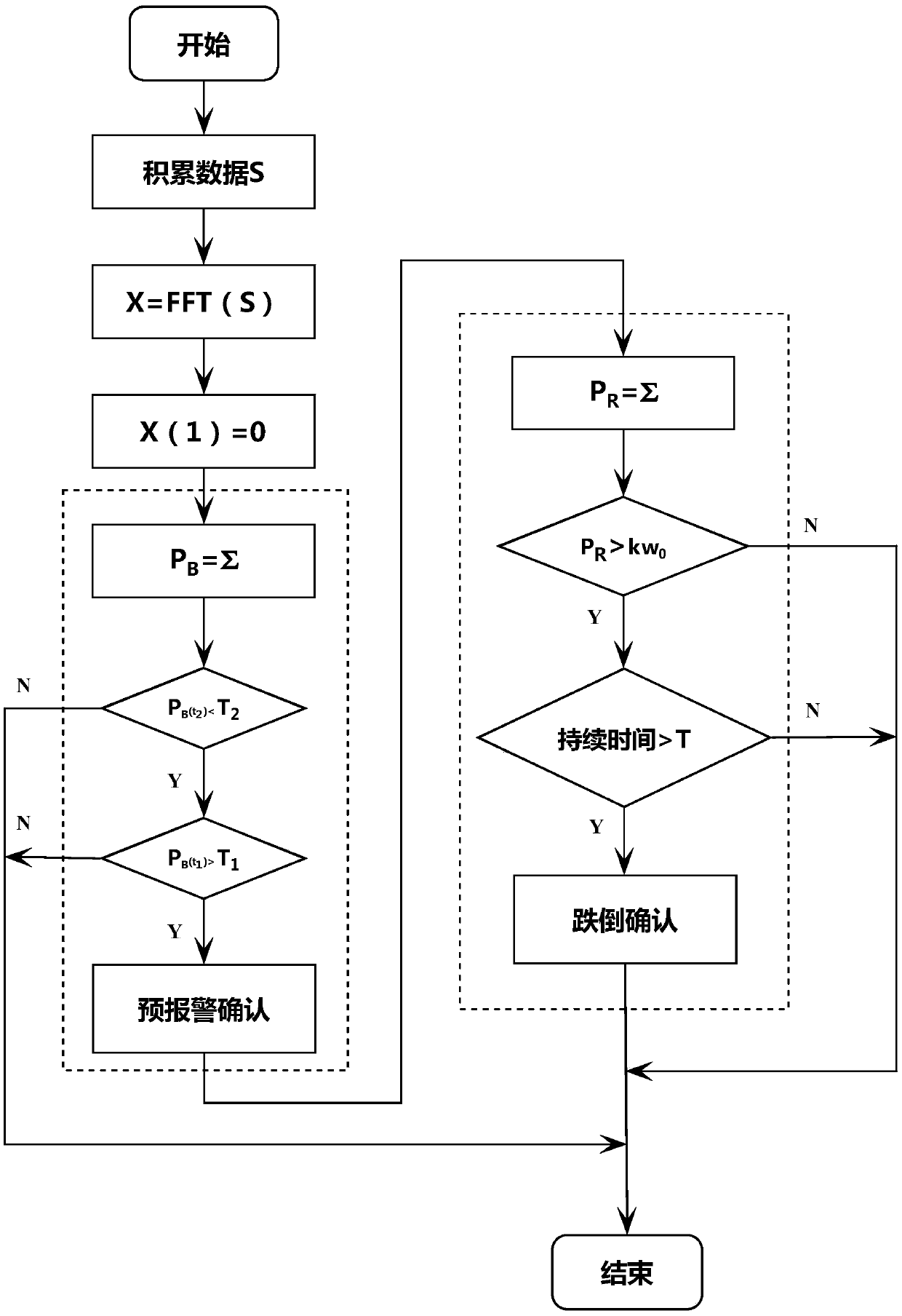 Method and system for quickly detecting fall in showering