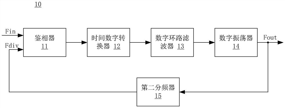 All-digital phase-locked loop system and frequency calibration method of all-digital phase-locked loop