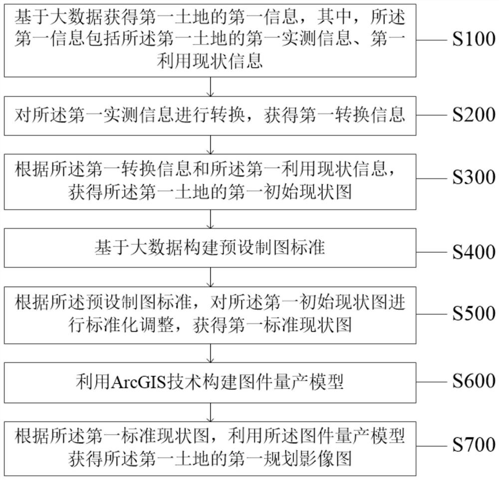 Method and system for realizing image mass production function