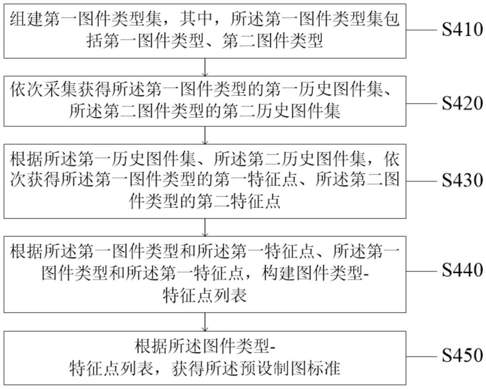 Method and system for realizing image mass production function