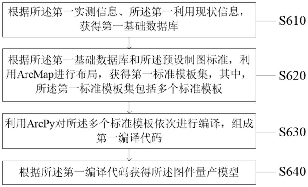 Method and system for realizing image mass production function