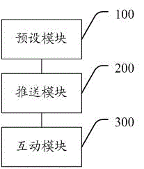 Online education curriculum interaction method and system based on intelligent television