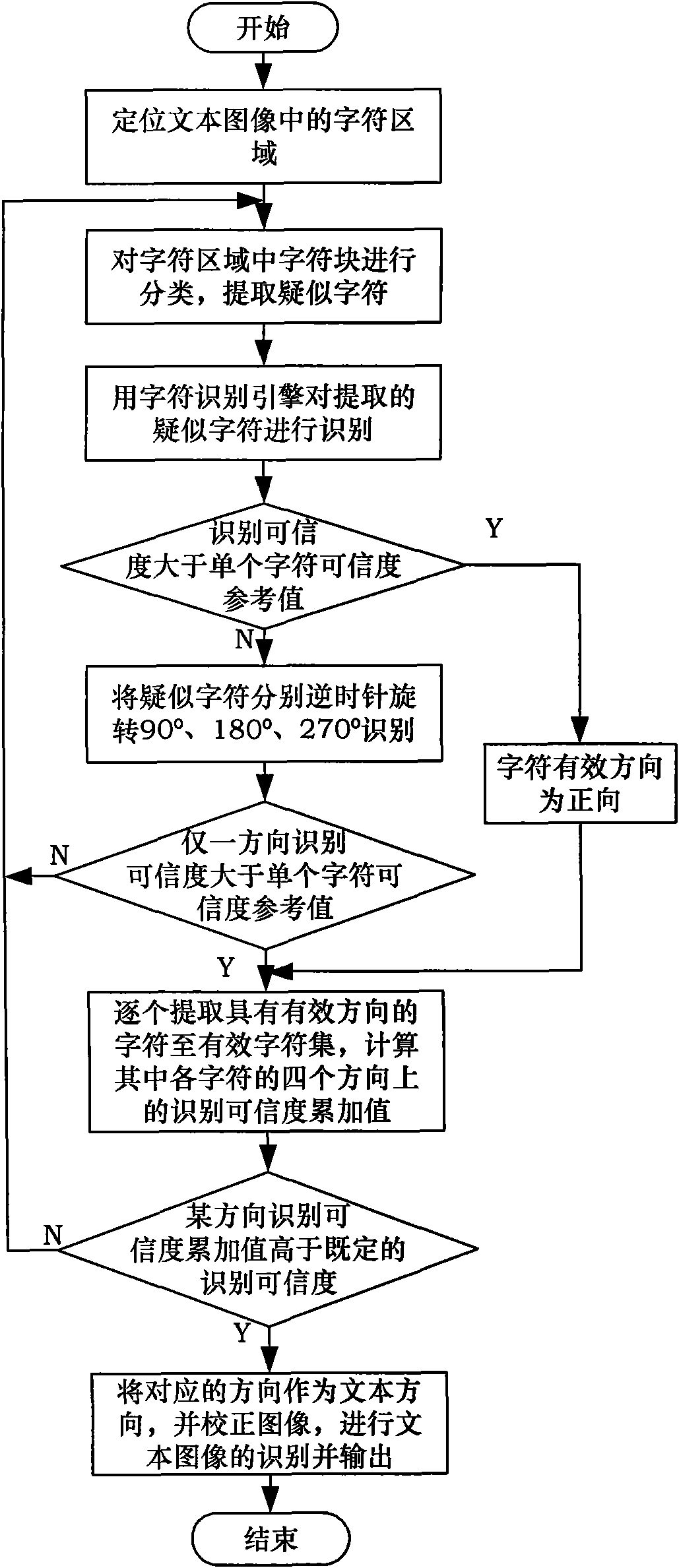 Method for correcting text image