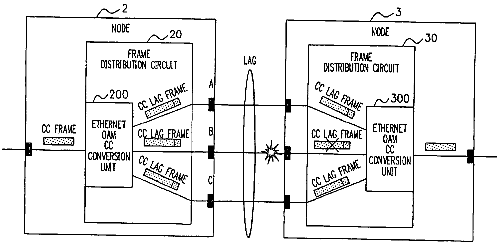 Line status monitoring circuit, node, communication system, and failure occurrence determining method