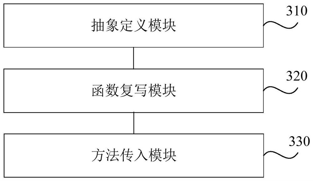 Lazy loading implementation method and device, electronic equipment and storage medium