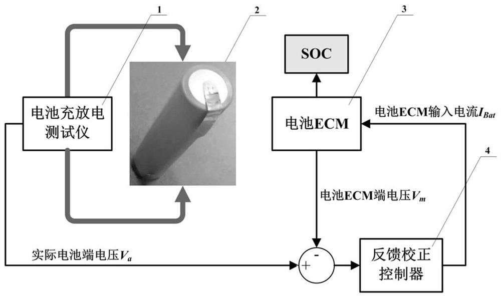 Battery state-of-charge estimation method based on open-circuit voltage calibration