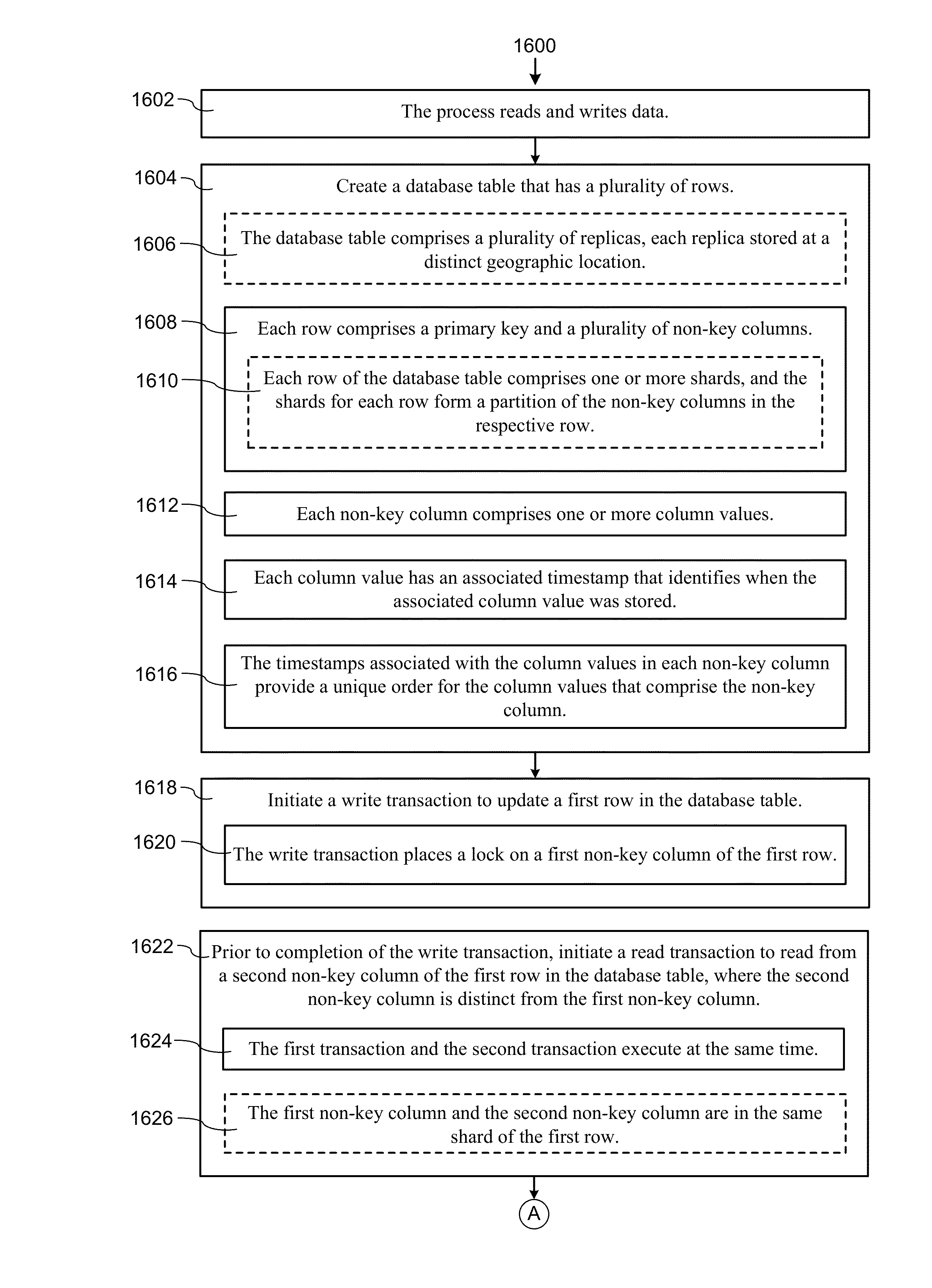 Systems and Methods of Increasing Database Access Concurrency Using Granular Timestamps