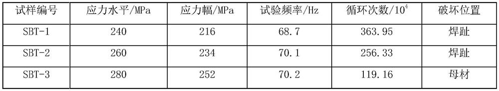 Method for improving fatigue performance of steel plate and butt-welded joint