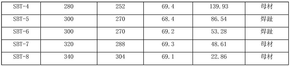 Method for improving fatigue performance of steel plate and butt-welded joint