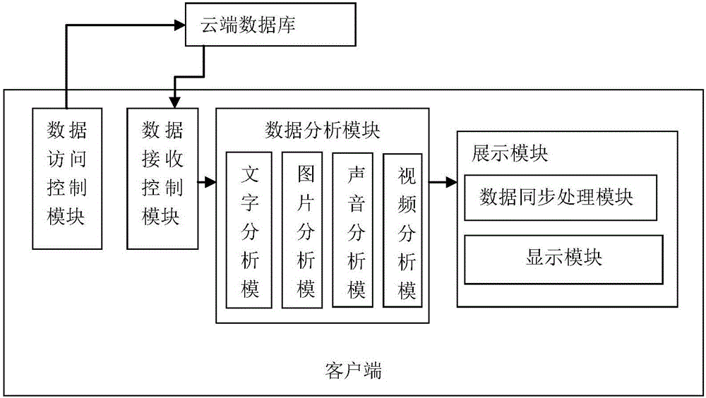 3D specification display system