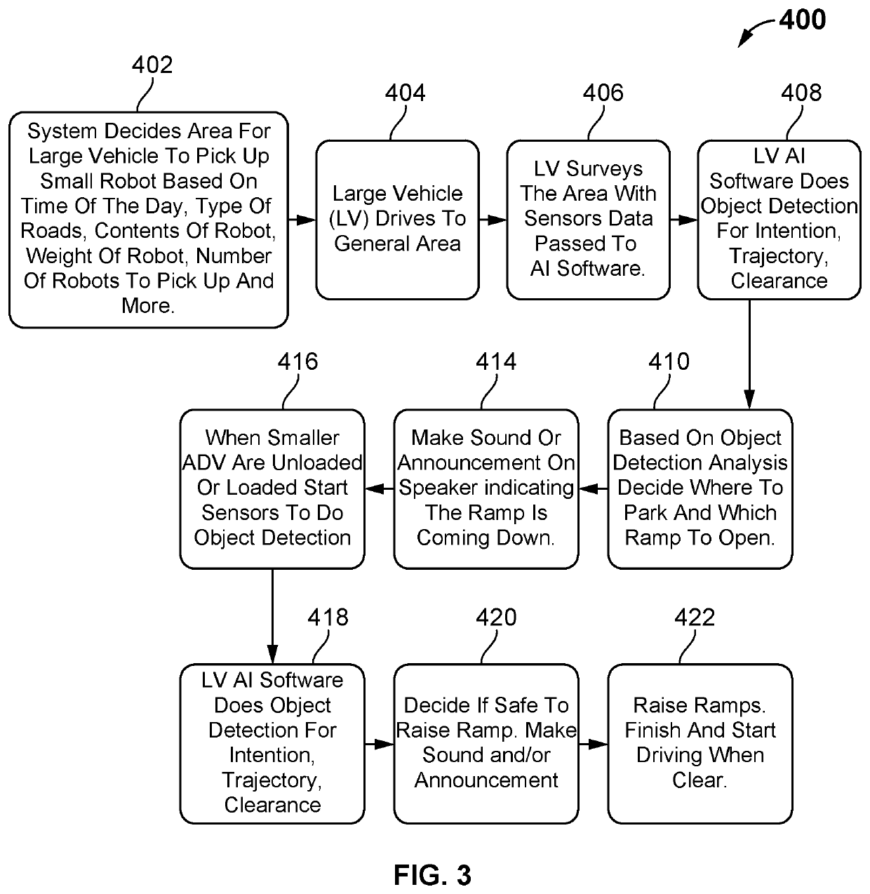 System and method for providing an autonomous delivery vehicle with intelligent ramp control