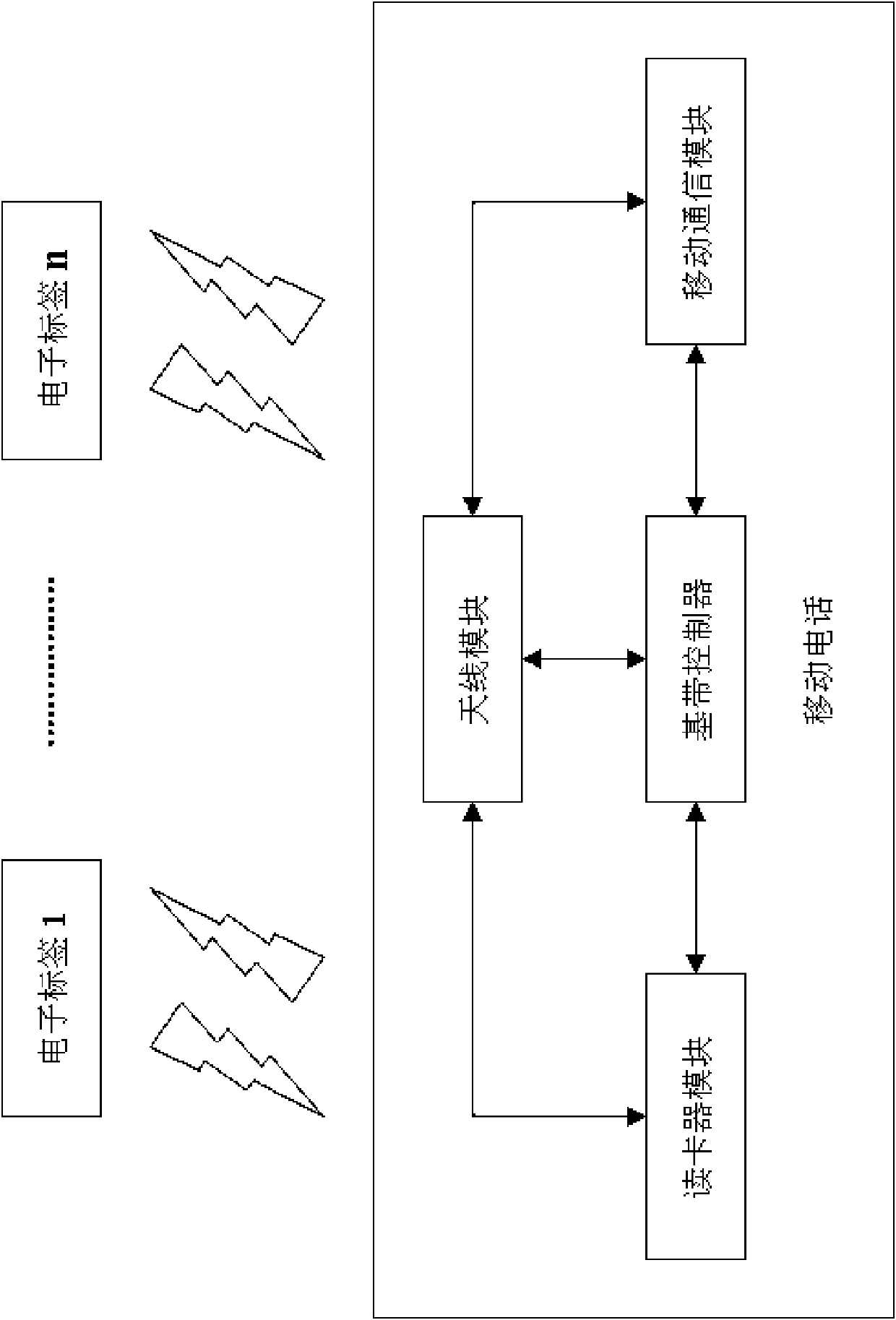 Article monitoring method and system based on radio frequency identification technology