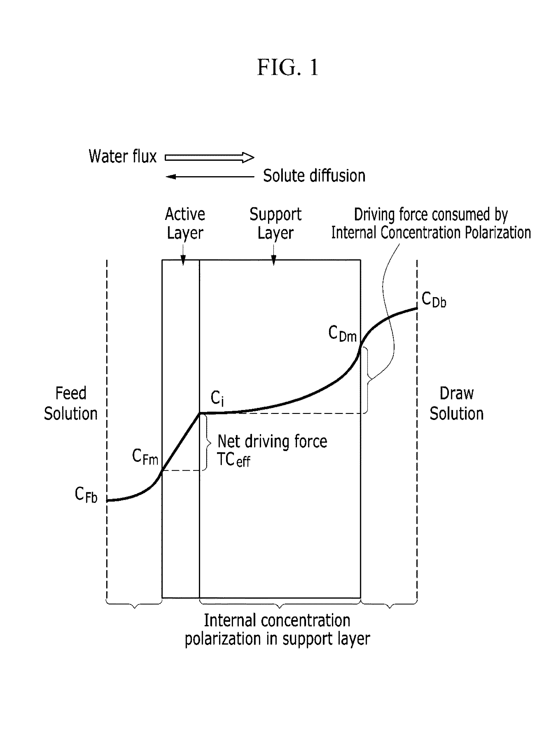 Semi-permeable membranes and production methods thereof