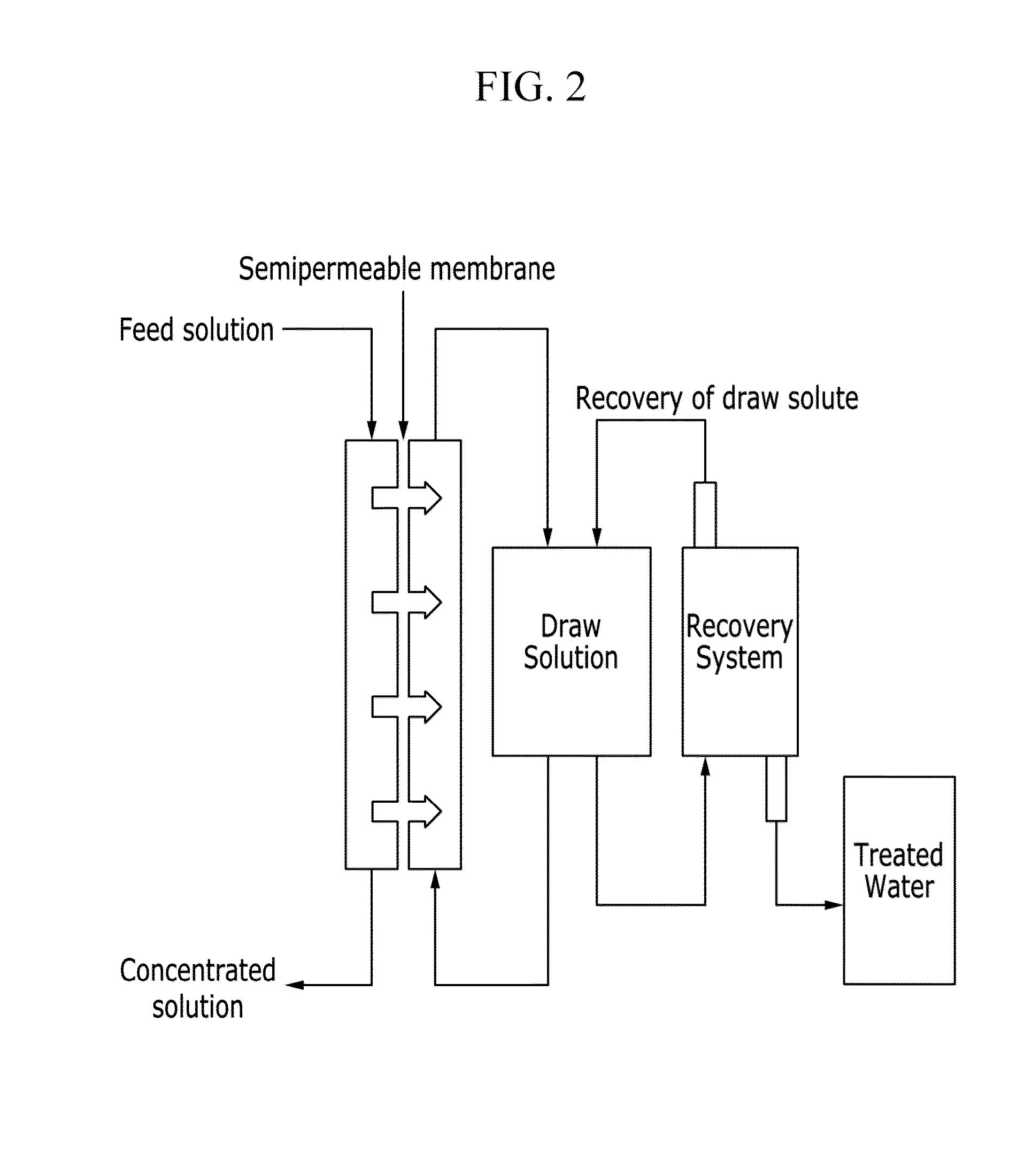 Semi-permeable membranes and production methods thereof