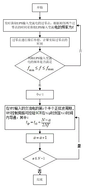 Method and device for reducing exciting current of transformer during bypass conduction of isolating uninterrupted power supply (UPS)