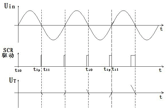 Method and device for reducing exciting current of transformer during bypass conduction of isolating uninterrupted power supply (UPS)