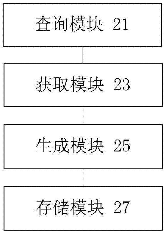 Storage method and apparatus applied to distributed storage