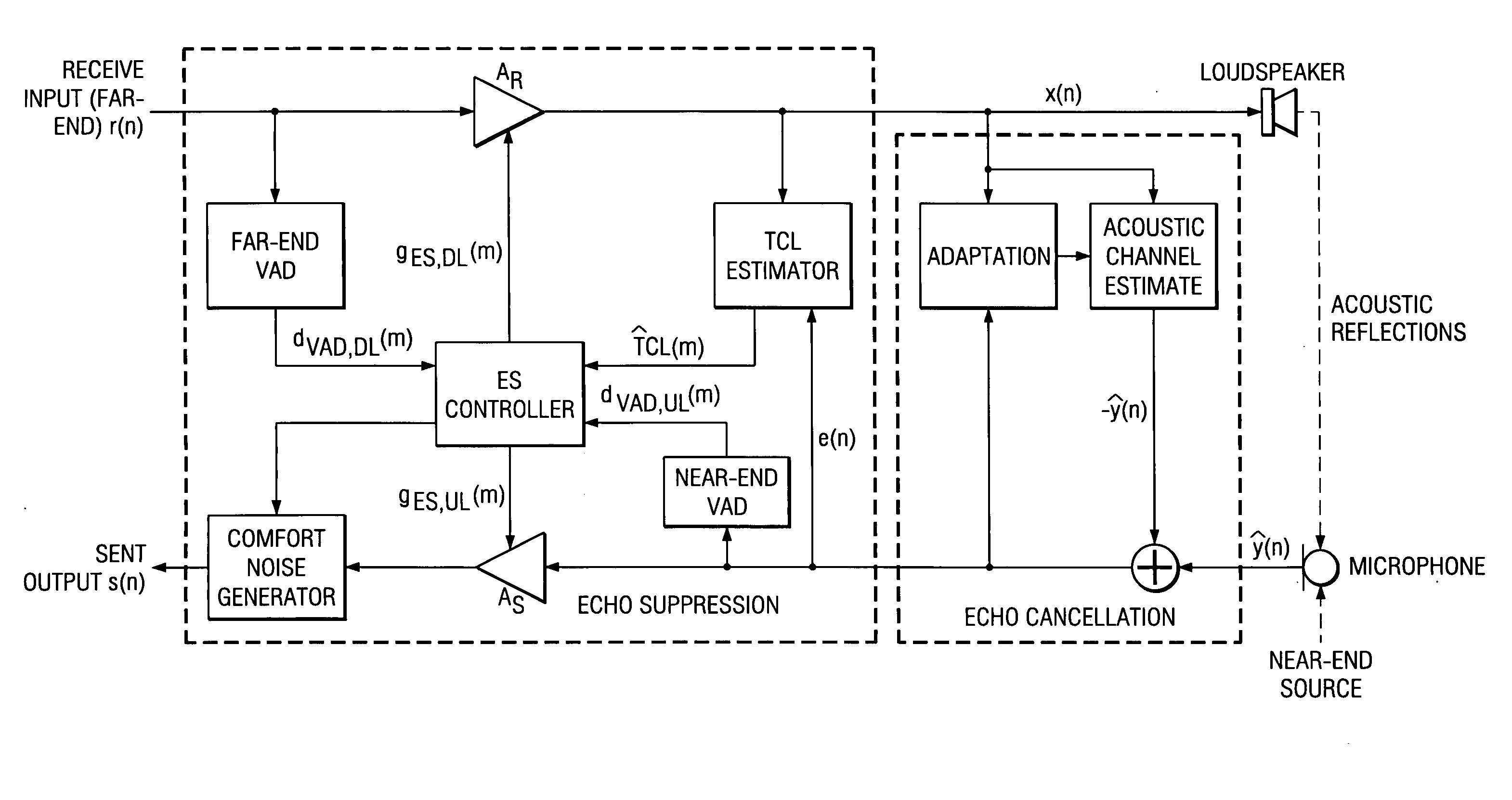 Voice activity detectors and methods