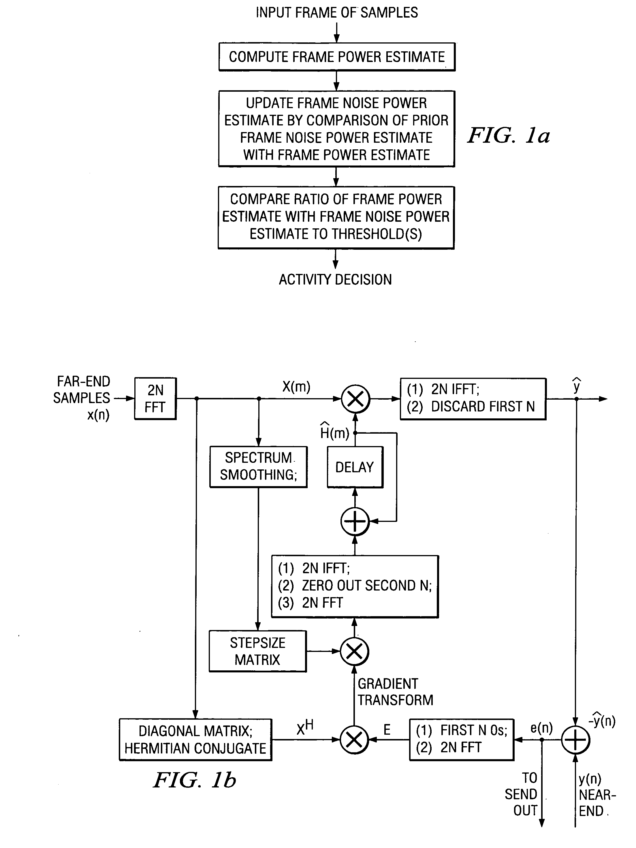 Voice activity detectors and methods