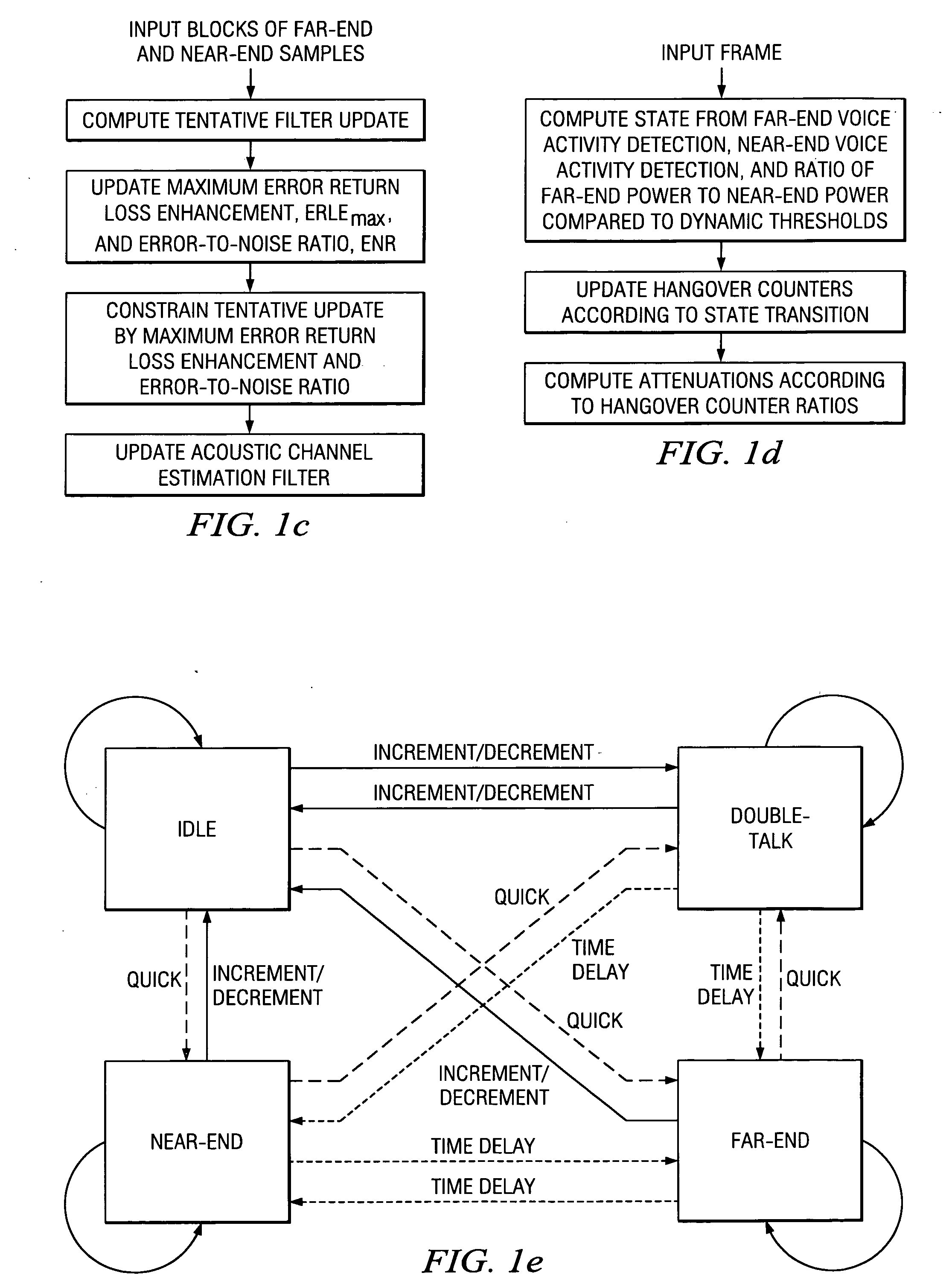 Voice activity detectors and methods