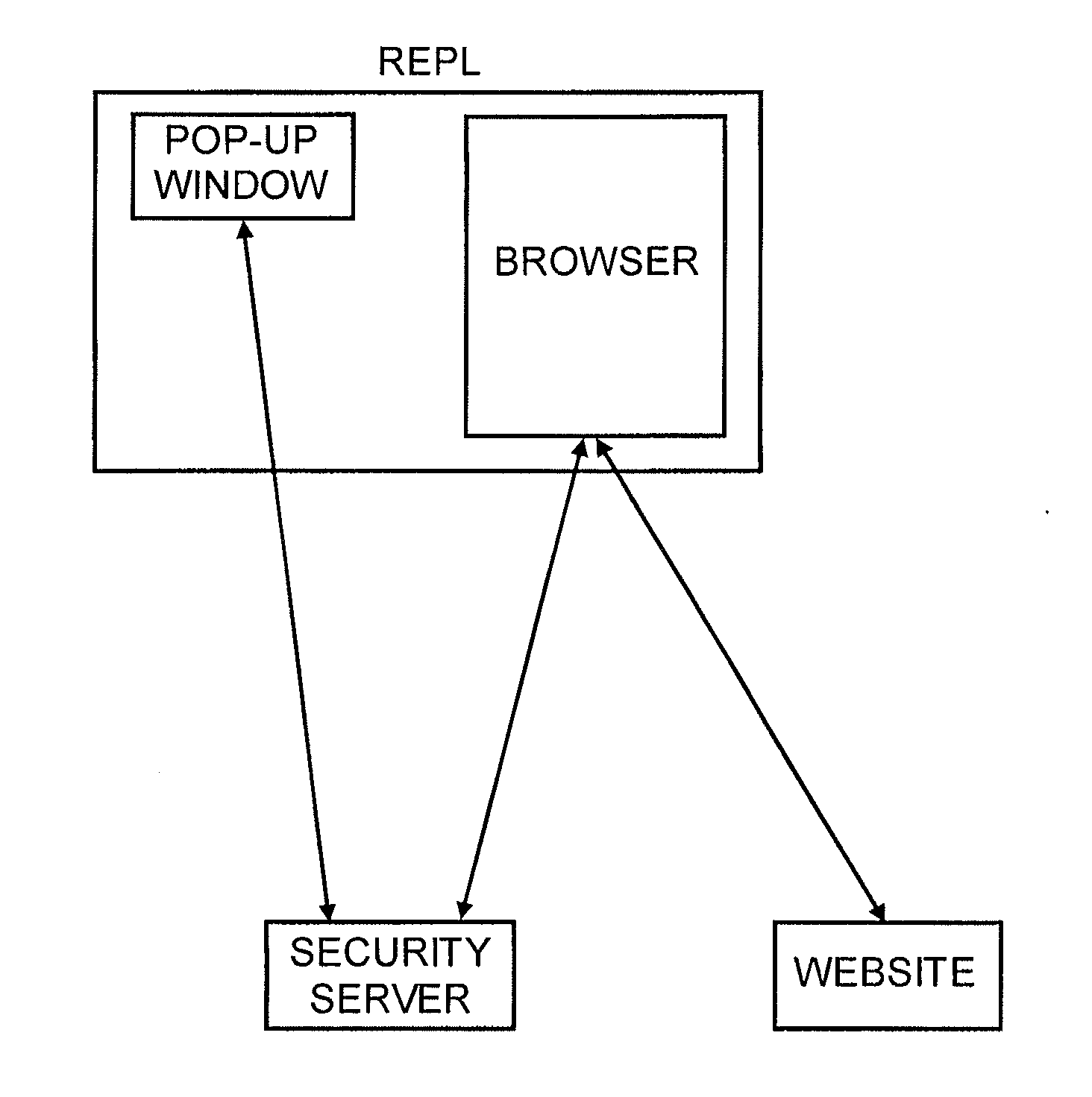 Method for secure user and transaction authentication and risk management