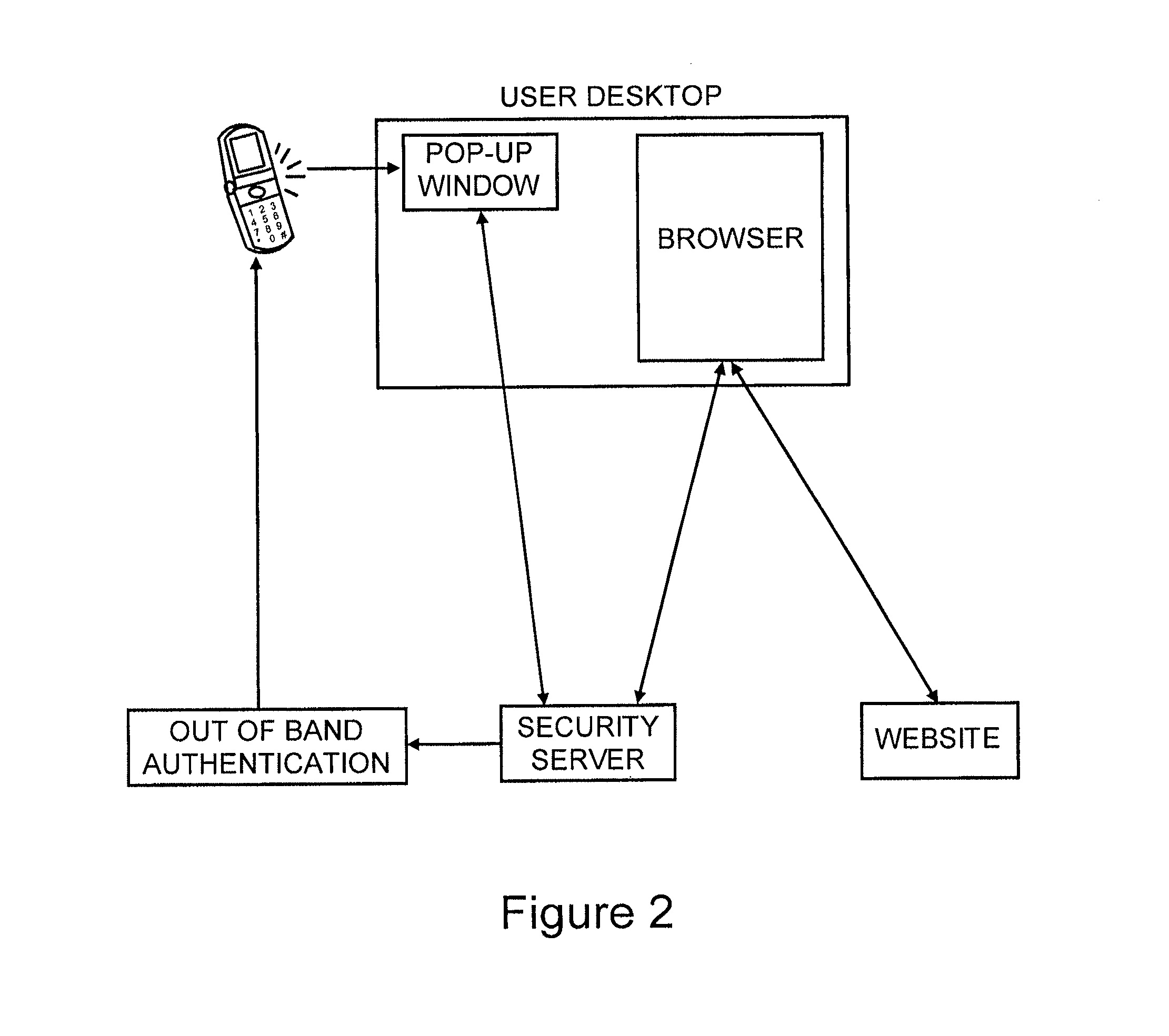 Method for secure user and transaction authentication and risk management