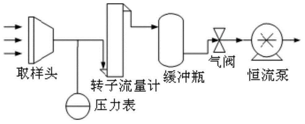 Method for continuously measuring concentrations of thoron daughters