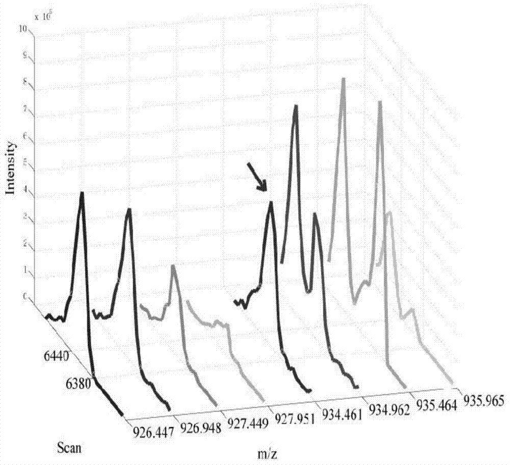 Method for detecting differentially-expressed protein