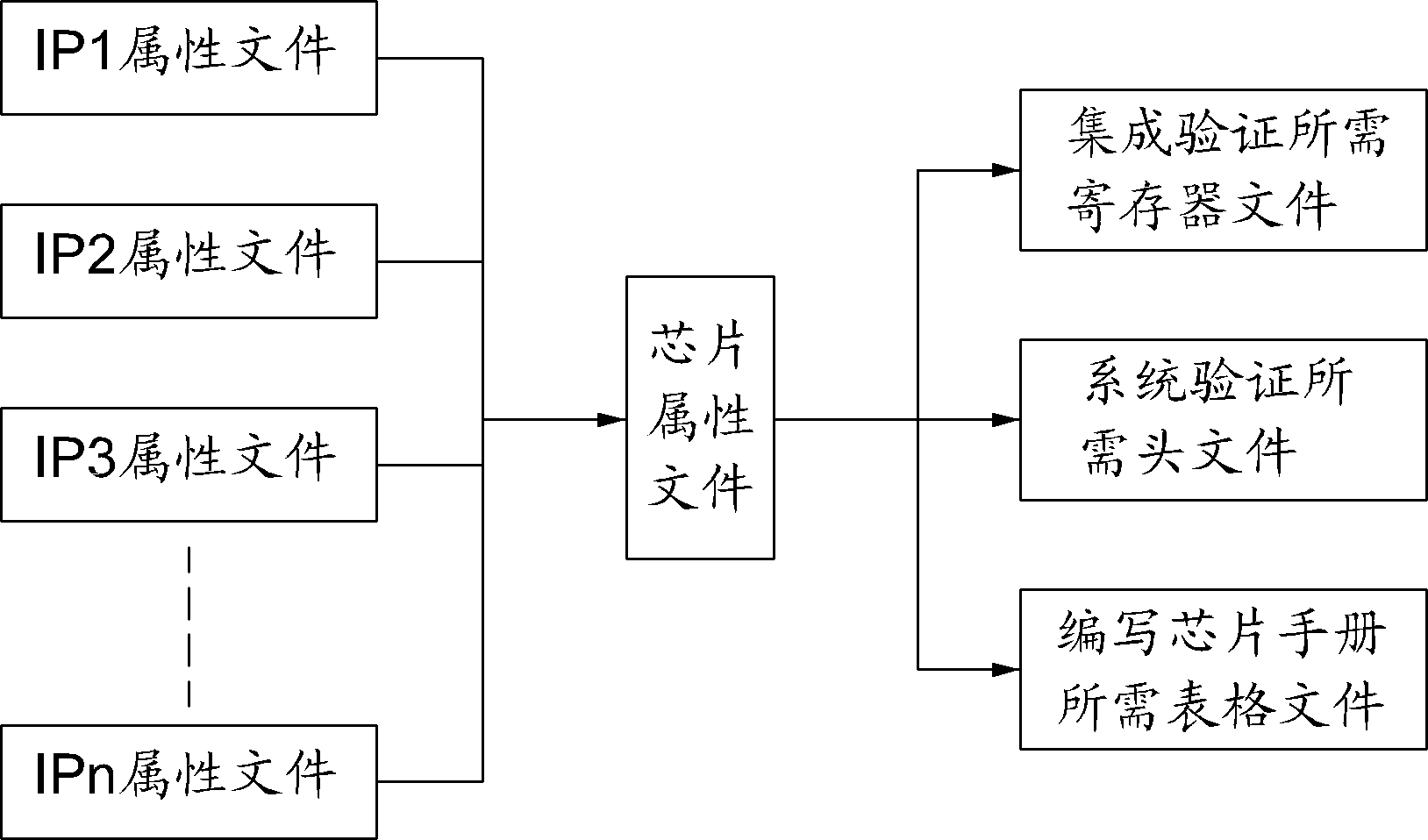 Chip register information management method