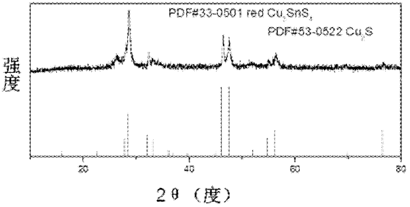 Carbon nano tube/polymer/semiconductor nano particle composite material and preparation method thereof