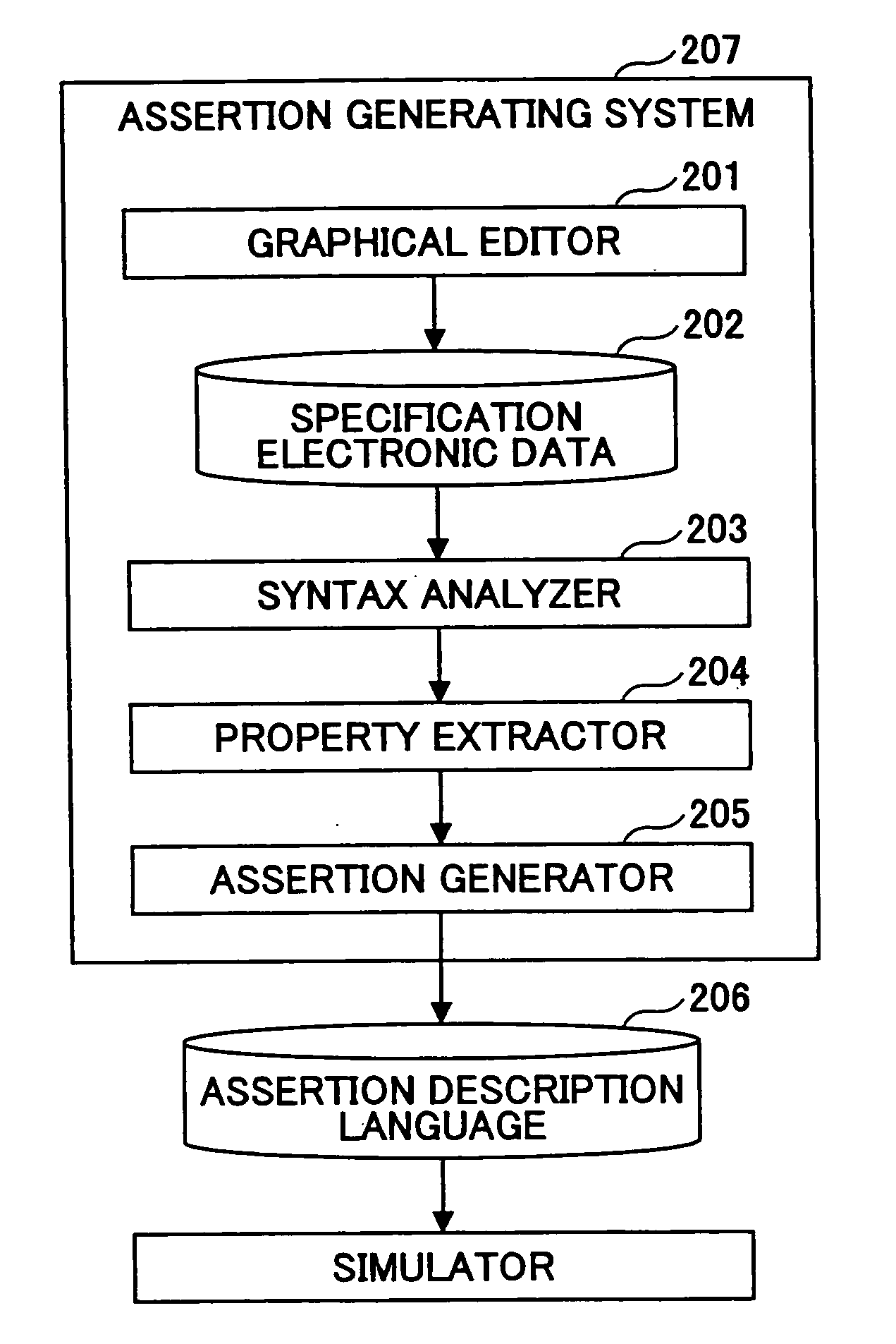 Assertion Generating System, Program Thereof, Circuit Verifying System, and Assertion Generating Method