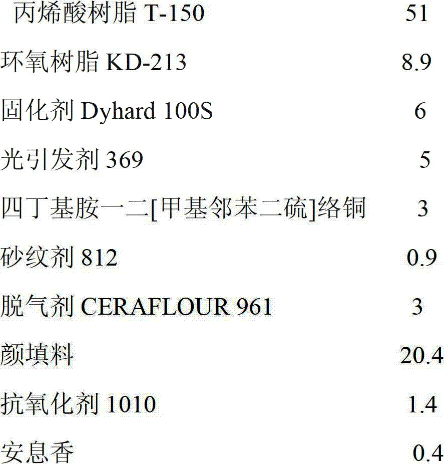 Ultralow temperature cured powder paint and application method thereof